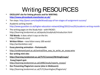 •
•
•
•
•
•
•
•
•
•
•
•
•

Writing RESOURCES

EXCELLENT site for linking phrases and for WRITING:
http://www.phrasebank.manchester.ac.uk/
Ten steps: http://prezi.com/cbaj9e5kised/copy-of-ten-stages-of-assignment-success/
Academic writing month:
http://www.guardian.co.uk/higher-education-network/blog/2012/nov/01/academic-writing-monthThe writing pages on the Study Hub – with PACKS!:
http://learning.londonmet.ac.uk/epacks/studyhub/introduction.html
750 Words: it does what it says on the tin:
http://750words.com/
Written Kitten – new kitten every 100 words!
http://writtenkitten.net/
Essay planning animation – Portsmouth:
http://ondemand.port.ac.uk/central/One_way_to_write_an_essay.wmv
Our writing mini-site:
http://learning.londonmet.ac.uk/TLTC/connorj/WritingGroups/
Essay/report quiz:
http://learning.londonmet.ac.uk/LMBS/study/reports_essays/
Our Preventing Plagiarism course (also in WebLearn):
http://learning.londonmet.ac.uk/TLTC/learnhigher/Plagiarism/

 