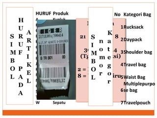 HURUF Produk
A Kupluk
B Sliping Bag
C Celana
D Dompet
E Tenda
G Accessories
H Kemeja
I Barang impor
J Jaket
K Baju
M Kaca mata
N Sabuk
O Handphone case
S Sendal
T Topi
W Sepatu
Membaca
Artikel
21 7 1 E 8
A/
30 04 14
(Tgl Produksi)
2 = Kategori
8 = Warna Biru
Membaca
Artikel
21 7 1 E 8
A/
30 04 14
(Tgl Produksi)
2 = Kategori
8 = Warna Biru
No Kategori Bag
1Rucksack
2Daypack
3Shoulder bag
4Travel bag
5Waist Bag
6
Multiplepurpo
se bag
7Travelpouch
 