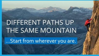 12/5/2017 www.LTSemaj.com/ www.ABOVEorBEYONDJM.COM 36
…Start from wherever you are.
 