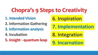 Chopra’s 9 Steps to Creativity
1. Intended Vision
2. Information Gathering
3. Information analysis
4. Incubation
5. Insight - quantum leap
6. Inspiration
7. Implementation
8. Integration
9. Incarnation
10/18/2017 WWW.ABOVEORBEYONDJM.COM 64
 
