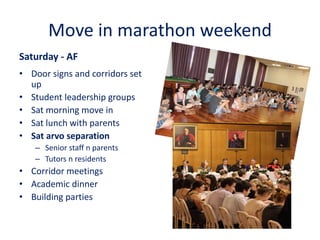Move in marathon weekend
Saturday - AF
• Door signs and corridors set
up
• Student leadership groups
• Sat morning move in
• Sat lunch with parents
• Sat arvo separation
– Senior staff n parents
– Tutors n residents
• Corridor meetings
• Academic dinner
• Building parties
 
