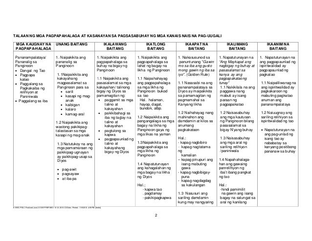 LEARNING COMPETENCIES GRADE 2 EP