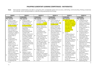 LEARNING COMPETENCIES GRADE 2 2010 mathematics | PDF