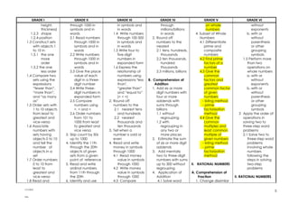 LEARNING COMPETENCIES GRADE 2 2010 mathematics | PDF