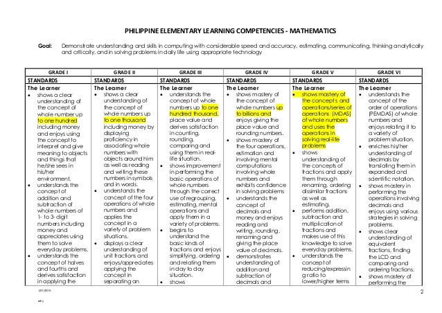 LEARNING COMPETENCIES GRADE 2 2010 mathematics