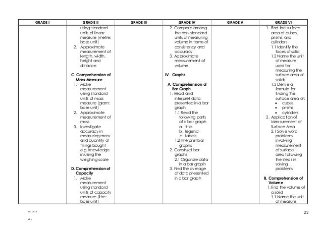 LEARNING COMPETENCIES GRADE 2 2010 mathematics