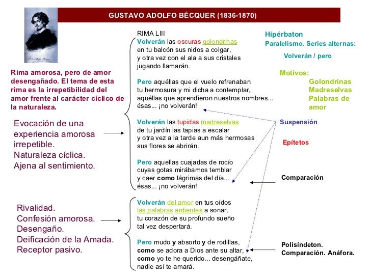 Becquer. Comentario Rimas
