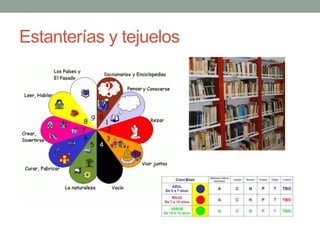 Estanterías y tejuelos
 