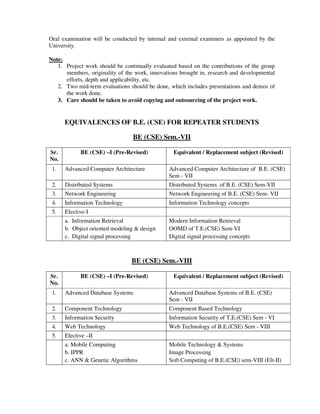 Oral examination will be conducted by internal and external examiners as appointed by the
University.
Note:
1. Project work should be continually evaluated based on the contributions of the group
members, originality of the work, innovations brought in, research and developmental
efforts, depth and applicability, etc.
2. Two mid-term evaluations should be done, which includes presentations and demos of
the work done.
3. Care should be taken to avoid copying and outsourcing of the project work.
EQUIVALENCES OF B.E. (CSE) FOR REPEATER STUDENTS
BE (CSE) Sem.-VII
Sr.
No.
BE (CSE) –I (Pre-Revised) Equivalent / Replacement subject (Revised)
1. Advanced Computer Architecture Advanced Computer Architecture of B.E. (CSE)
Sem - VII
2. Distributed Systems Distributed Systems of B.E. (CSE) Sem-VII
3. Network Engineering Network Engineering of B.E. (CSE) Sem- VII
4. Information Technology Information Technology concepts
5. Elective-I
a. Information Retrieval
b. Object oriented modeling & design
c. Digital signal processing
Modern Information Retrieval
OOMD of T.E.(CSE) Sem-VI
Digital signal processing concepts
BE (CSE) Sem.-VIII
Sr.
No.
BE (CSE) –I (Pre-Revised) Equivalent / Replacement subject (Revised)
1. Advanced Database Systems Advanced Database Systems of B.E. (CSE)
Sem - VII
2. Component Technology Component Based Technology
3. Information Security Information Security of T.E.(CSE) Sem - VI
4. Web Technology Web Technology of B.E.(CSE) Sem - VIII
5. Elective –II
a. Mobile Computing
b. IPPR
c. ANN & Genetic Algorithms
Mobile Technology & Systems
Image Processing
Soft Computing of B.E.(CSE) sem-VIII (Elt-II)
 