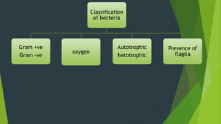 Classification
of becteria
Gram +ve
Gram -ve
oxygen
Autotrophic
hetotrophic
Presence of
flagila
