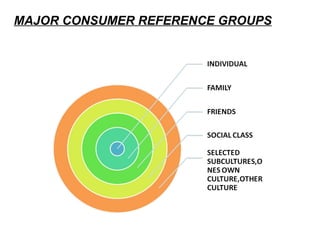CB culture subculture social class reference group | PPT
