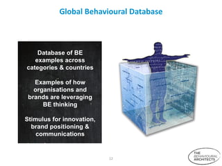 Global Behavioural Database Database of BE examples across categories & countries Examples of how organisations and brands are leveraging BE thinking Stimulus for innovation, brand positioning & communications 