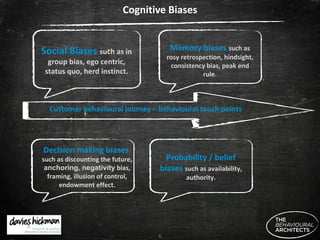 Cognitive Biases Customer behavioural journey – behavioural touch points Social Biases  such as in group bias, ego centric, status quo, herd instinct. Memory biases  such as rosy retrospection, hindsight, consistency bias, peak end rule. Decision making biases  such as discounting the future,  anchoring, negativity  bias, framing, illusion of control, endowment effect. Probability / belief biases   such as availability, authority. 