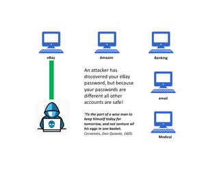 Diagram showing reason for unique
passwords
eBay Amazon
Medical
Banking
email
An attacker has
discovered your eBay
password, but because
your passwords are
different all other
accounts are safe!
'Tis the part of a wise man to
keep himself today for
tomorrow, and not venture all
his eggs in one basket.
Cervantes, Don Quixote, 1605.
 