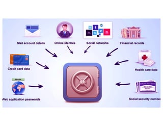 Password manager usage
 