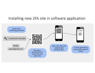Installing new 2FA site in software application
 