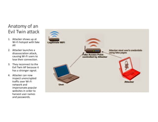 Anatomy of an
Evil Twin attack
1. Attacker shows up at
Wi-Fi hotspot with fake
AP.
2. Attacker launches a
disassociation attack,
causing Wi-Fi users to
lose their connection.
3. They reconnect to the
Evil Twin AP because it
has a stronger signal.
4. Attacker can now
inspect unencrypted
traffic over Wi-Fi
network and
impersonate popular
websites in order to
harvest user names
and passwords.
 