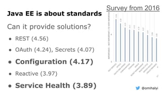 @omihalyi
Java EE is about standards
Can it provide solutions?
● REST (4.56)
● OAuth (4.24), Secrets (4.07)
● Configuration (4.17)
● Reactive (3.97)
● Service Health (3.89)
Survey from 2016
 