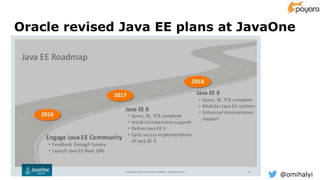 @omihalyi
Oracle revised Java EE plans at JavaOne
2016
 