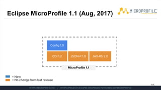 Eclipse MicroProfile 1.1 (Aug, 2017)
25
MicroProfile 1.1
= New
= No change from last release
JAX-RS 2.0JSON-P 1.0CDI 1.2
Config 1.0
 