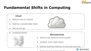 @omihalyi
Fundamental Shifts in Computing
● Deliver new features more quickly
● Smaller, more agile teams
● Deliver business features as discrete services
● Reduce time to market
● Address unpredictable loads
● Pay as you go
● Containerization
Cloud
Microservices
 