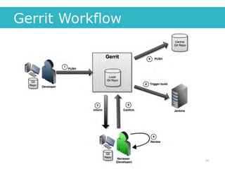 Gerrit Workflow




                  34
 