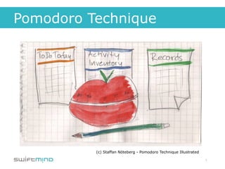 Pomodoro Technique
        




                          (c) Staffan Nöteberg - Pomodoro Technique Illustrated
                                                                                 


                                                                                         7   
                                    
 