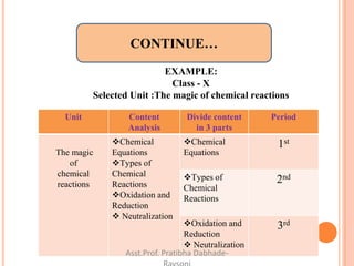 B. Ed. 207 (2015 revised pattern) Internship programme - Orientation ...