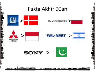 Fakta Akhir 90an>>>>>