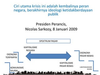 Ciri utama krisis ini adalah kembalinya peran negara, berakhirnya ideologi ketidakberdayaan publikPresiden Perancis, Nicolas Sarkozy, 8 Januari 2009SPEKTRUM PASARKAPITALISME NEGARAEKONOMI PASAR BEBASEKONOMI TERPIMPINKAPITALISME PASAR BEBASKOMUNISME MURNILIBERTARIANISME MURNI