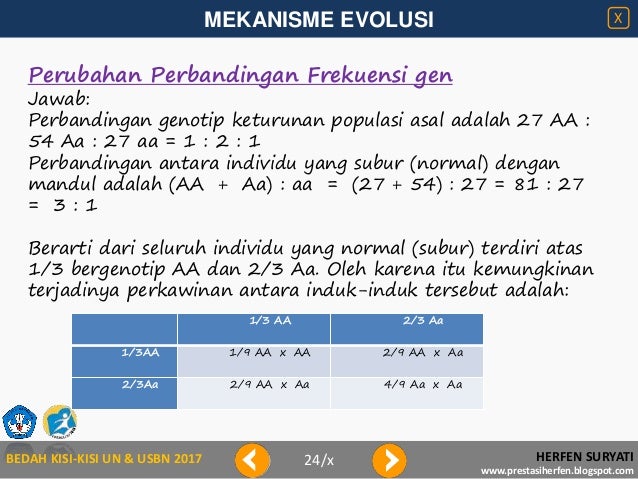Bedah kisi kisi 2017- mekanisme evolusi
