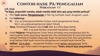 Contoh hasil PA/penggalian
Luk. 23:34
"Ya Bapa, ampunilah mereka, sebab mereka tidak tahu apa yang mereka perbuat"
1. Pilih Topik utama: Pengampunan /
/ Pikir ttg SubTopik: Kasih, Anugerah, Layak …
2. Cari Kaitannya:
- PL: Ima. 9:7 (mempersembahkan kurban untuk pengampunan dosa),
Mzm. 130:4 (ada pengampunan dalam Tuhan).
- Yesus, Perkataan/Pelajaran-Nya di Injil: Mat. 6:12 (Doa Bapa Kami),
Mrk. 11:25 (saat berdoa, ampunilah kesalahan orang).
3. Ambil Pelajaran: Pengampunan Tuhan Yesus terhadap yang menganiaya-Nya itu
menunjukkan kasih yang besar kepada kita. Dia membawa kita di mana Dia sendiri
sebagai Pembela di hadapan Bapa agar Bapa mengampuni kita. Kita yang berdosa,
yang tadinya tidak layak menerima pengampunan menjadi layak karena Dia.
4. Aplikasi: Saya akan … mengambil tindakan untuk belajar mengampuni. Serta,
memohon agar Tuhan selalu mengampuni saya. “Tuhan, ampuni saya yang berdosa
ini.”
Perkataan # 1
iv
 
