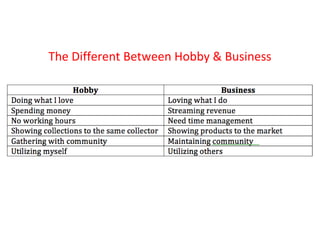 The Different Between Hobby & Business
 