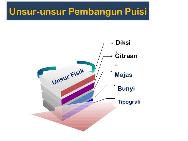Bedah skl un sd 2013