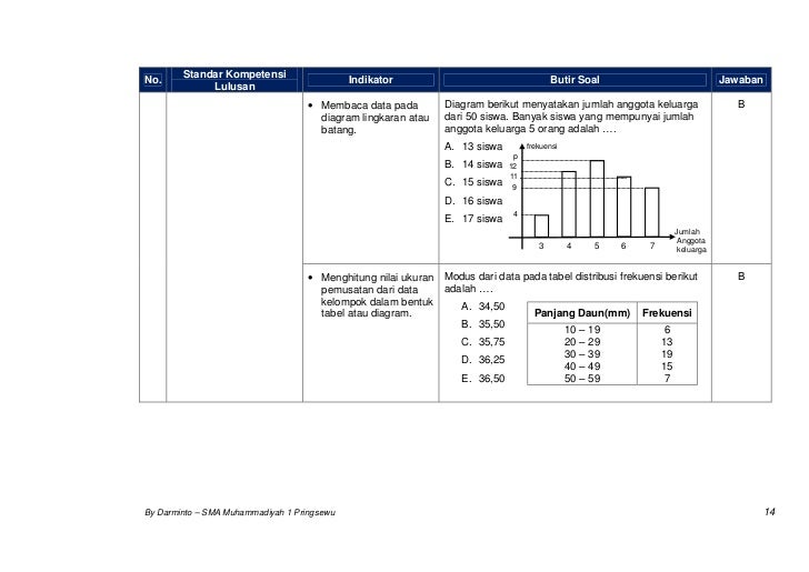 Bedah Soal UN Matematika SMA IPS 2010/2011