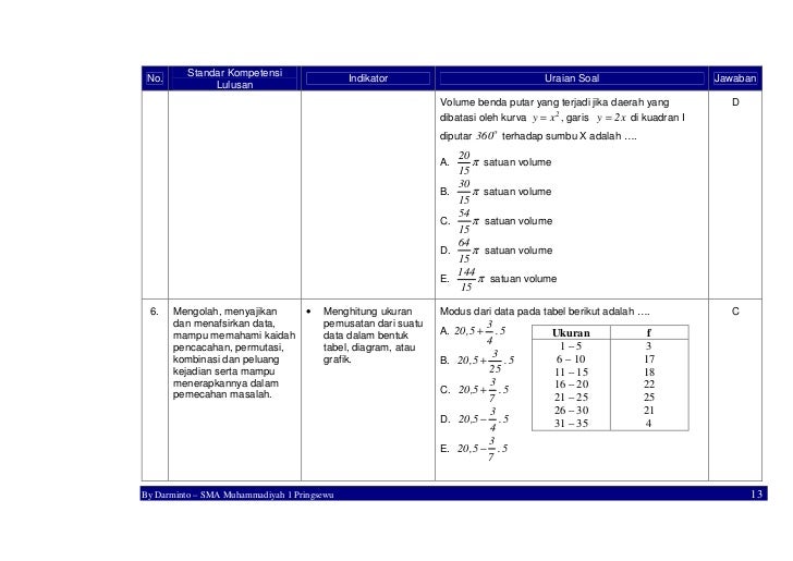 Bedah Soal UN Matematika SMA/MA IPA 2010/2011