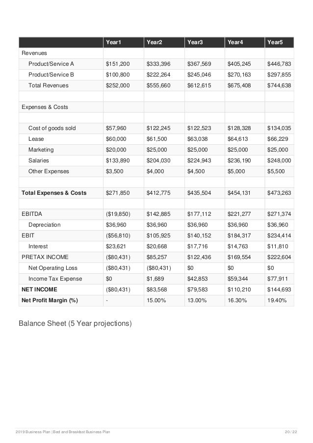 Bed and breakfast business plan v1562239112244
