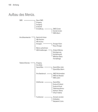 100 Anhang




Aufbau des Menüs.
             SMS                Neue SMS
                                Eingang
                                Ausgang
                                Entwürfe
                                Einstellung        SMS-Center
                                                   Sende-Center
                                                   SMS-Alarm

             Anrufbeantworter   Nachricht hören
                                Alle löschen
                                AB ein/aus
                                Ansagen            Ansage hören
                                                   Neue Ansage
                                Memo aufnehmen
                                AB-Einstellungen   Antwort-Modus
                                                   Verzögerung
                                                   Aufnahmezeit
                                                   Mithören Basis
                                                   Fernabfrage

             TelekomDienste     Eingang
                                Anrufliste
                                SprachBox          SprachBox rufen
                                                   SprachBox Alarm

                                Anrufweitersch.    AWS Nichtmelden
                                                   AWS bei Besetzt
                                                   AWS sofort

                                InfoDienste        SprachBox
                                                   Auskunft Inland
                                                   Auskunft Ausl.
                                                   Telefonkonferenz
                                                   Verkauf / Berat.
                                                   VTech Hotline

                                Funktionen         Anonym anrufen
                                                   Anklopfen
                                                   Netzwerk-Codes
 