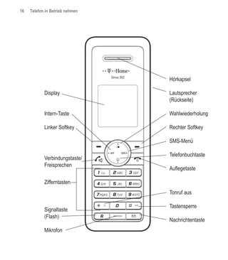 16   Telefon in Betrieb nehmen




                                 Hörkapsel

            Display              Lautsprecher
                                 (Rückseite)

            Intern-Taste         Wahlwiederholung

            Linker Softkey       Rechter Softkey

                                 SMS-Menü

                                 Telefonbuchtaste
            Verbindungstaste/
            Freisprechen
                                 Auflegetaste

            Zifferntasten
                                 Tonruf aus

                                 Tastensperre
            Signaltaste
            (Flash)
                                 Nachrichtentaste
            Mikrofon
 