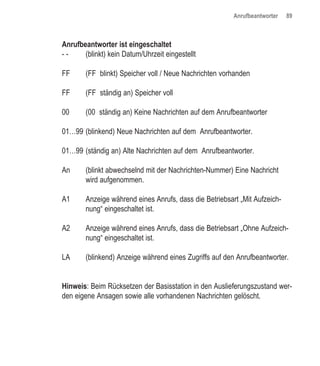 Anrufbeantworter   89



Anrufbeantworter ist eingeschaltet
--     (blinkt) kein Datum/Uhrzeit eingestellt

FF      (FF blinkt) Speicher voll / Neue Nachrichten vorhanden

FF      (FF ständig an) Speicher voll

00      (00 ständig an) Keine Nachrichten auf dem Anrufbeantworter

01…99 (blinkend) Neue Nachrichten auf dem Anrufbeantworter.

01…99 (ständig an) Alte Nachrichten auf dem Anrufbeantworter.

An      (blinkt abwechselnd mit der Nachrichten-Nummer) Eine Nachricht
        wird aufgenommen.

A1      Anzeige während eines Anrufs, dass die Betriebsart „Mit Aufzeich-
        nung“ eingeschaltet ist.

A2      Anzeige während eines Anrufs, dass die Betriebsart „Ohne Aufzeich-
        nung“ eingeschaltet ist.

LA      (blinkend) Anzeige während eines Zugriffs auf den Anrufbeantworter.


Hinweis: Beim Rücksetzen der Basisstation in den Auslieferungszustand wer-
den eigene Ansagen sowie alle vorhandenen Nachrichten gelöscht.
 