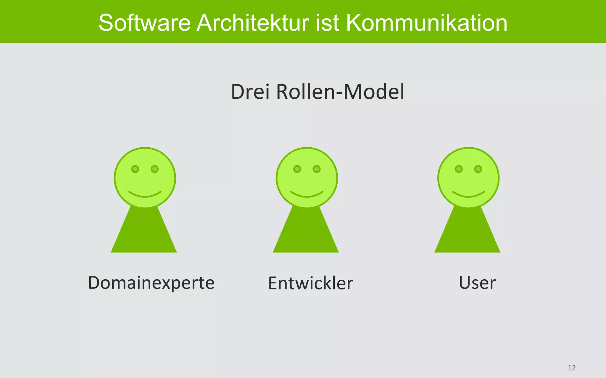 12	
Software Architektur ist Kommunikation
Drei	Rollen-Model	
Domainexperte	 Entwickler	 User	
 