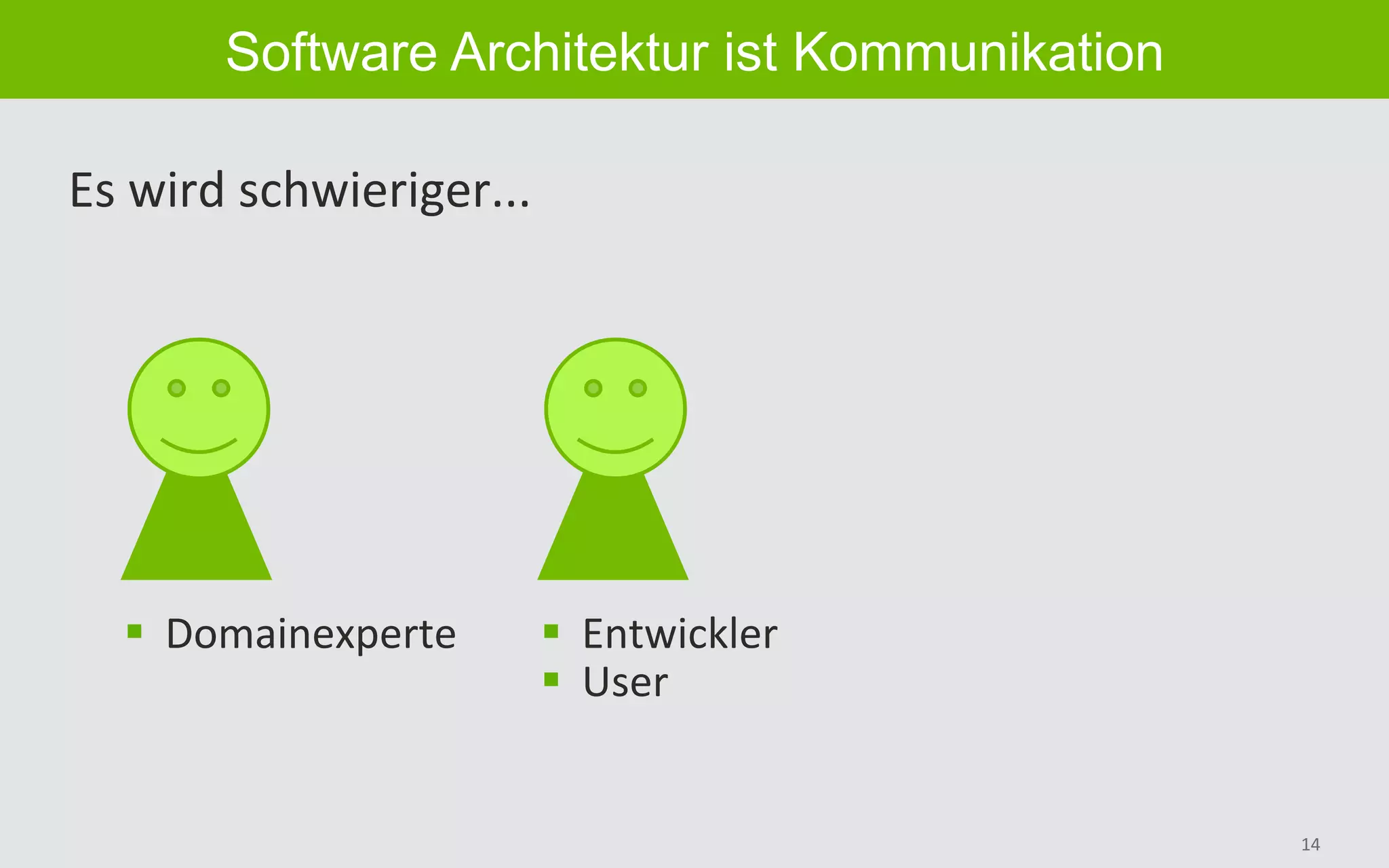 14	
Software Architektur ist Kommunikation
Es	wird	schwieriger...	
§  Domainexperte	 §  Entwickler	
§  User	
 