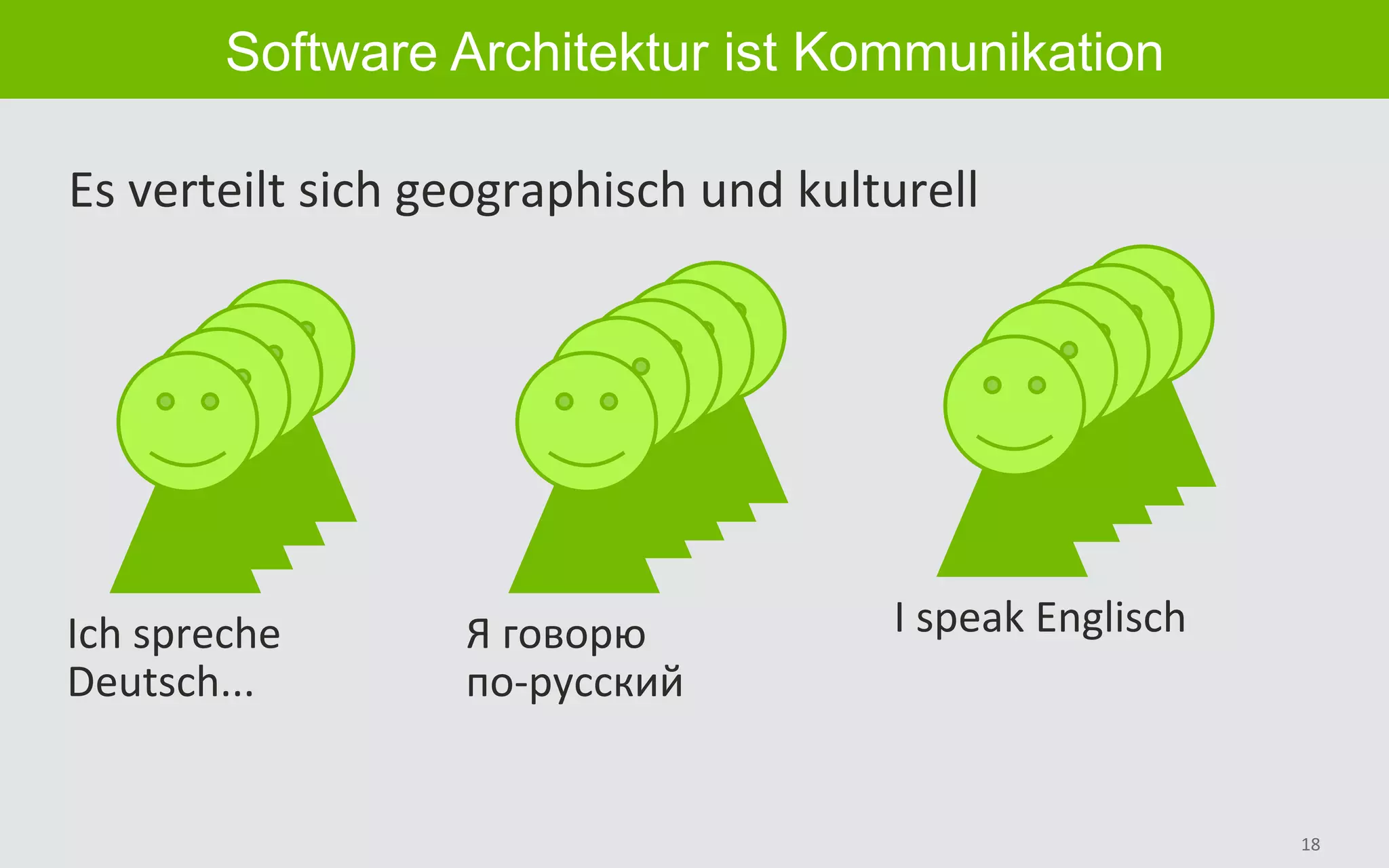 18	
Software Architektur ist Kommunikation
Es	verteilt	sich	geographisch	und	kulturell	
Ich	spreche		
Deutsch...	
Я	говорю		
по-русский	
I	speak	Englisch	
 