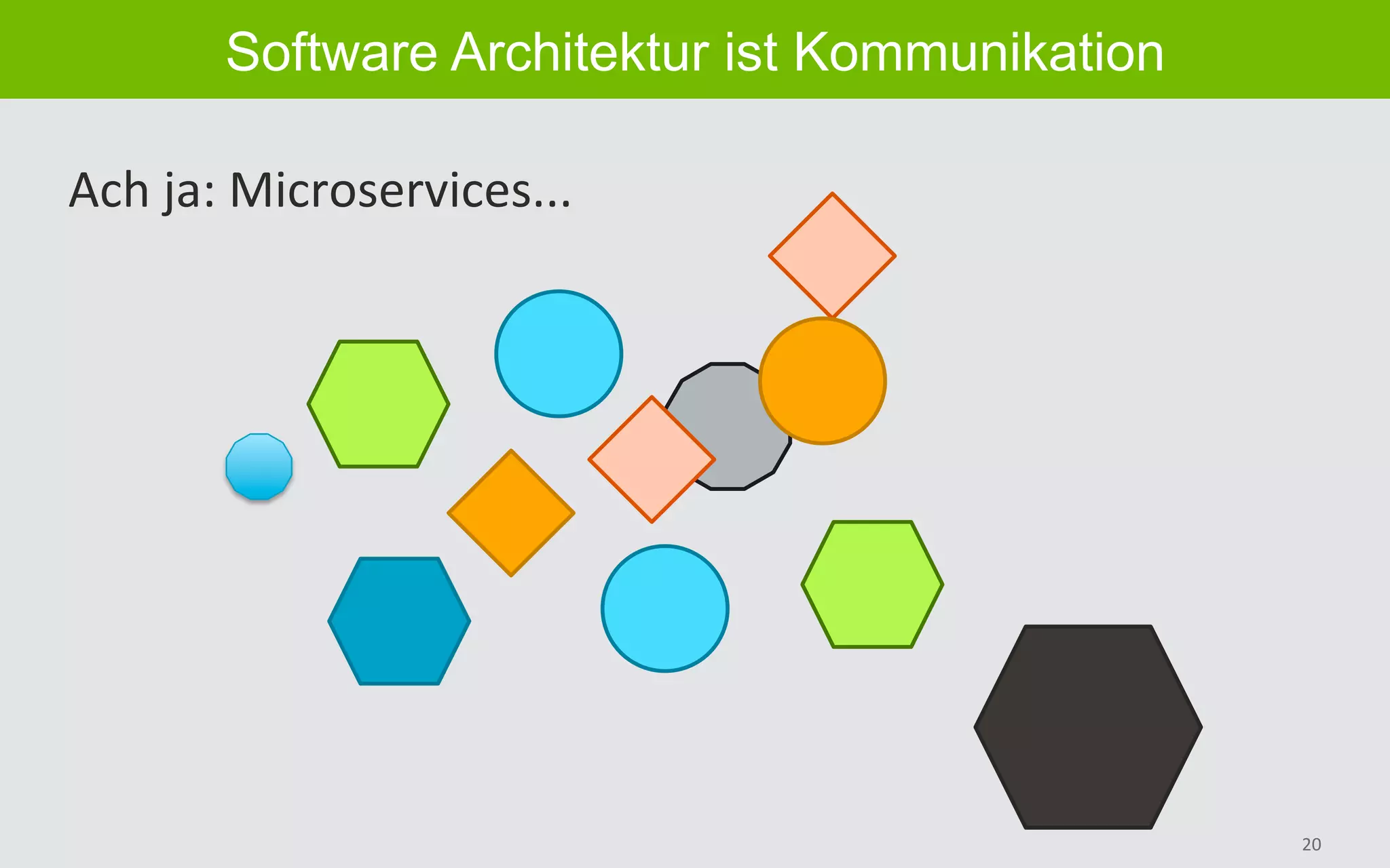 20	
Software Architektur ist Kommunikation
Ach	ja:	Microservices...		
 