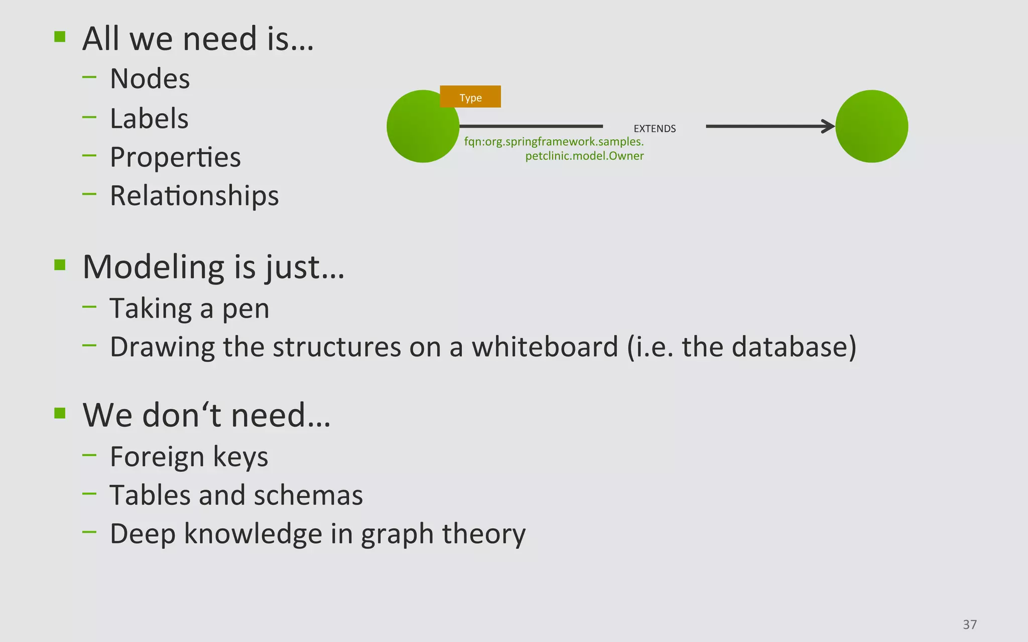 37	
§  All	we	need	is…	
-  Nodes		
-  Labels		
-  ProperBes		
-  RelaBonships	
§  Modeling	is	just…	
-  Taking	a	pen	
-  Drawing	the	structures	on	a	whiteboard	(i.e.	the	database)	
§  We	don‘t	need…	
-  Foreign	keys	
-  Tables	and	schemas	
-  Deep	knowledge	in	graph	theory	
Type	
EXTENDS	
fqn:org.springframework.samples.	
petclinic.model.Owner	
 