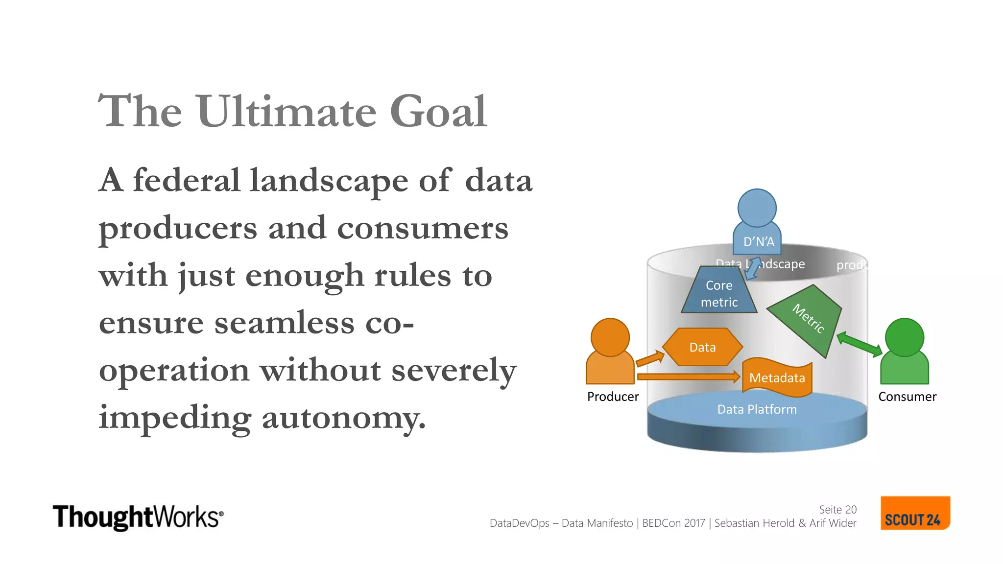 Seite 20
SCOUT24 DATA LANDSCAPE MANIFESTO
The Ultimate Goal
SCOUT24 DATA LANDSCAPE MANIFESTO
Data Platform
Metadata
Data
Producer Consumer
D’N’A
Data Landscape
Core
metric
Data
products
A federal landscape of data
producers and consumers
with just enough rules to
ensure seamless co-
operation without severely
impeding autonomy.
DataDevOps – Data Manifesto | BEDCon 2017 | Sebastian Herold & Arif Wider
 