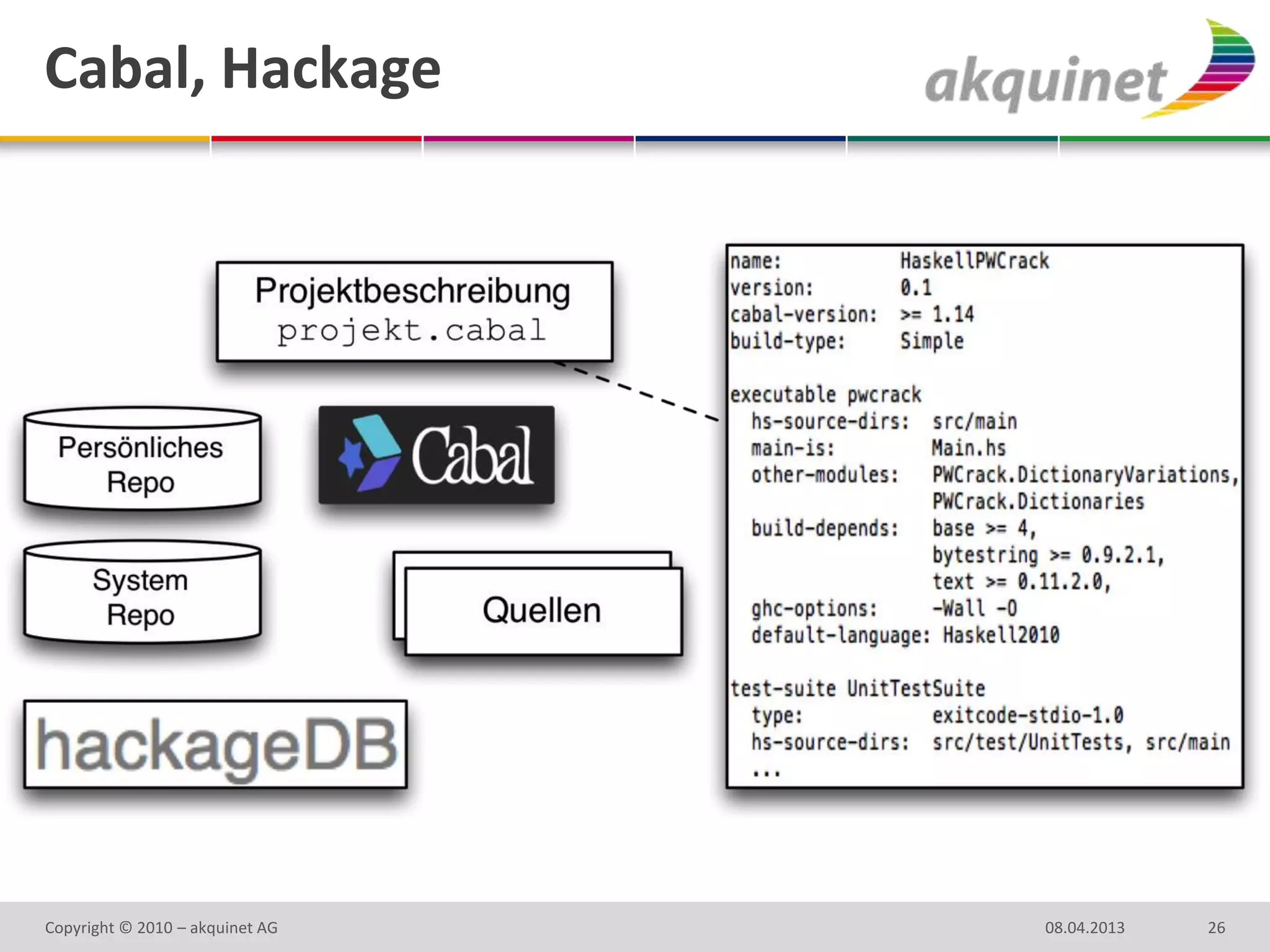 Cabal, Hackage




Copyright © 2010 – akquinet AG   08.04.2013   26
 
