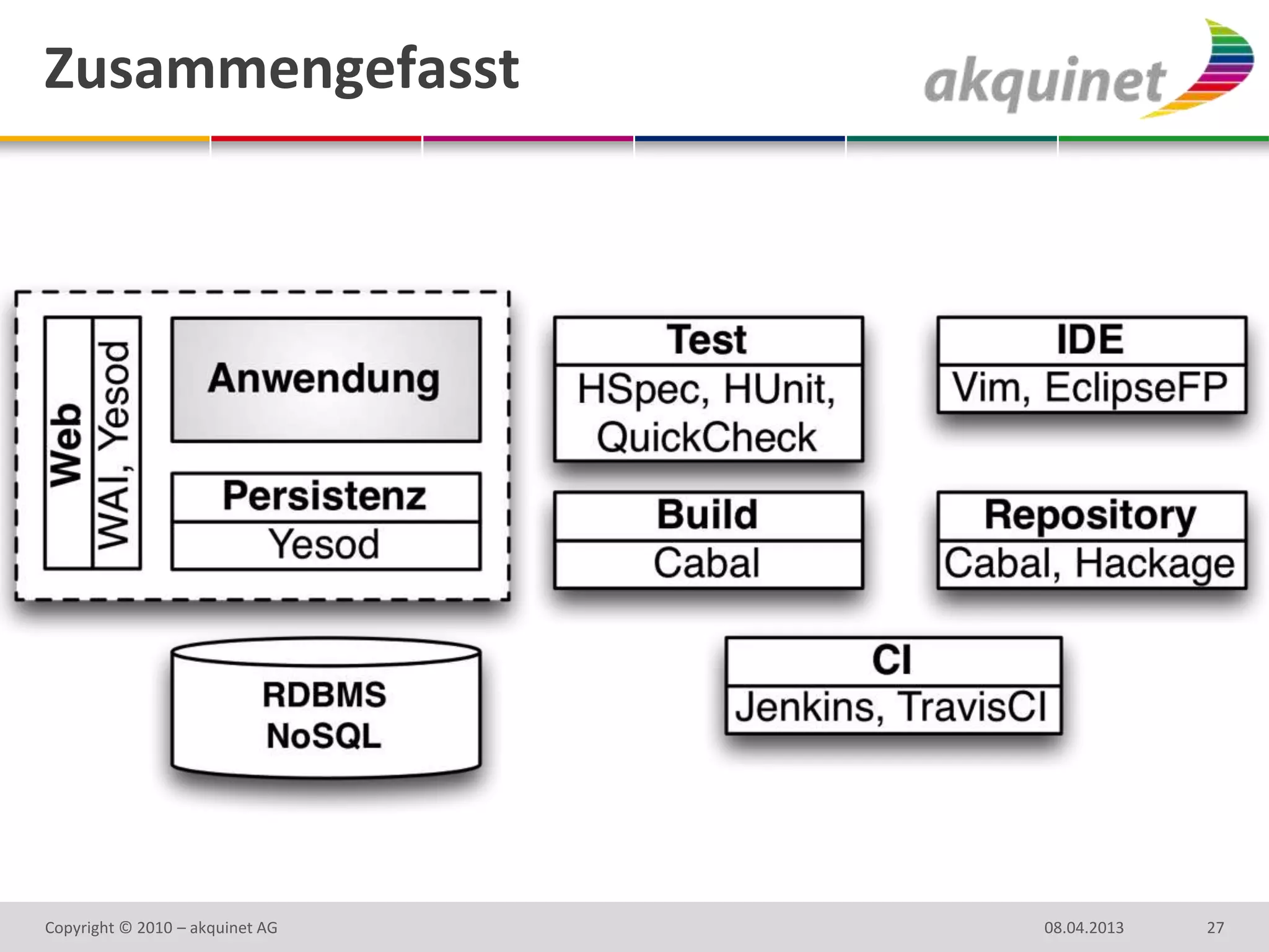 Zusammengefasst




Copyright © 2010 – akquinet AG   08.04.2013   27
 