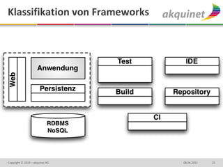 Klassifikation von Frameworks




Copyright © 2010 – akquinet AG   08.04.2013   20
 