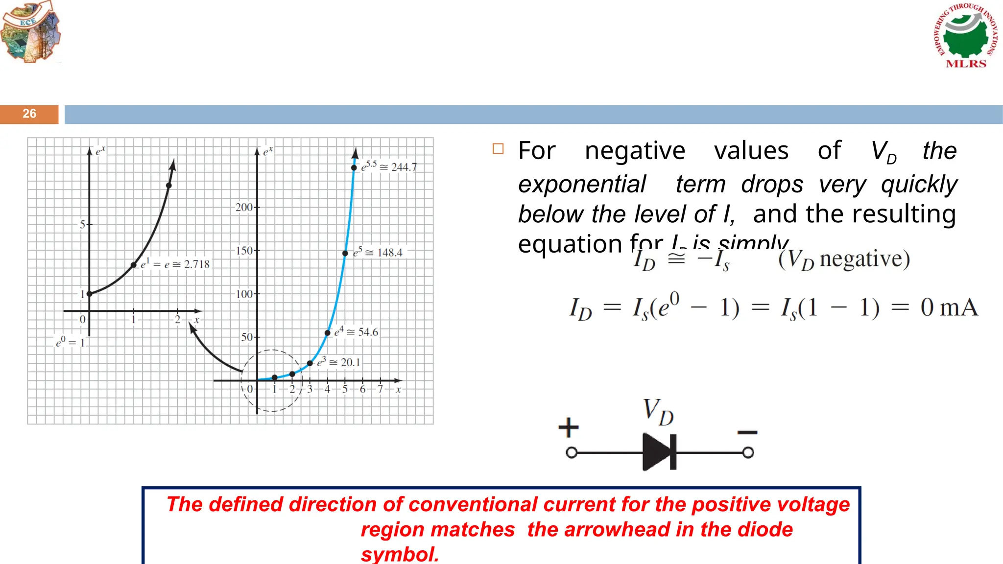 part : 03 BEDC UNIT – I Diodes biasing forwords and reverse | PPT